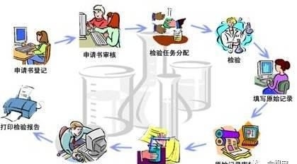 實(shí)驗(yàn)室能力建設(shè)，這幾點(diǎn)你一定要知道！(圖3)